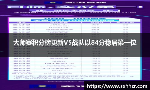 大师赛积分榜更新V5战队以84分稳居第一位